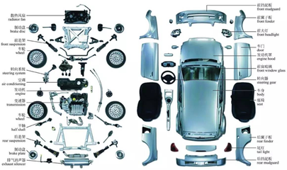 深度解读3D打印技术在汽车行业的应用 从概念到核心零部件的革命性变革